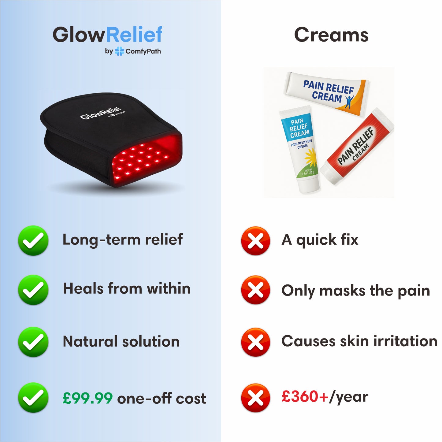 GlowRelief - Red Light Hand Pad