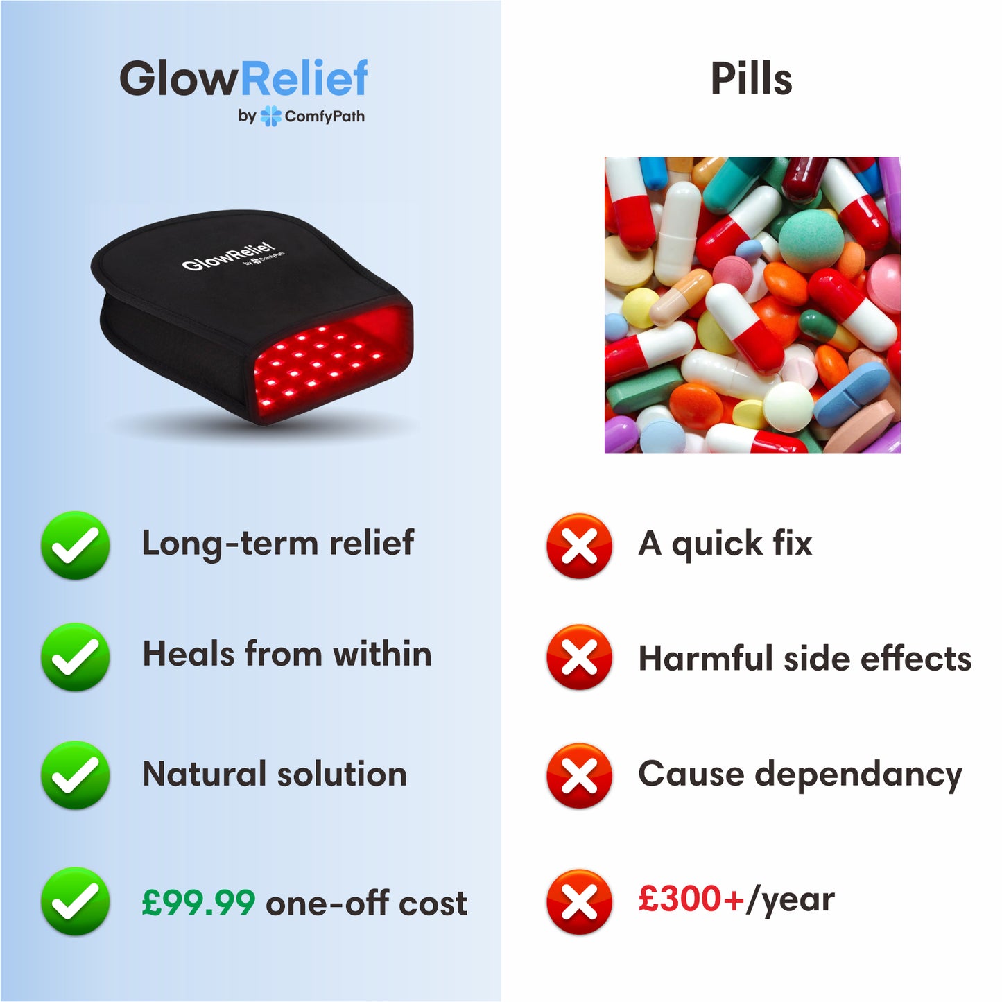 GlowRelief - Red Light Hand Pad