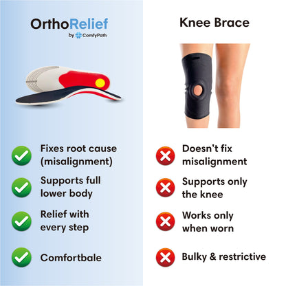 OrthoRelief