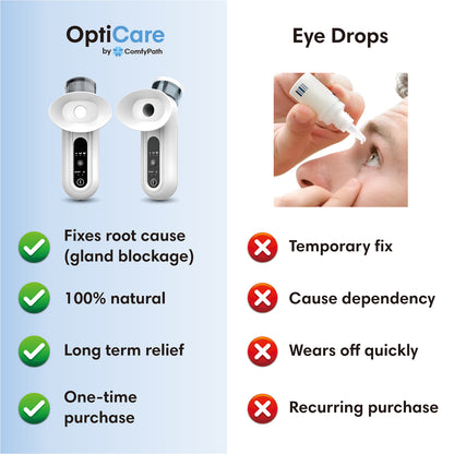 OptiCare - Eye Steam Therapy